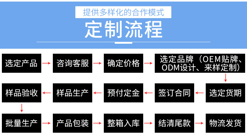 k8凯发(中国)-首页登录_产品999